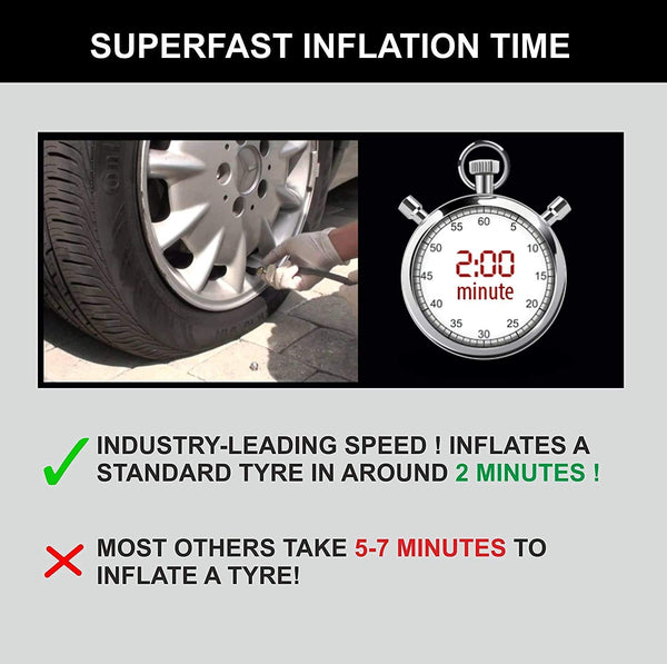 Windek 4001 Heavy Duty Tyre Inflator with Advanced Design, Speedy Inflation Air Pump Compatible with All Bike & Car