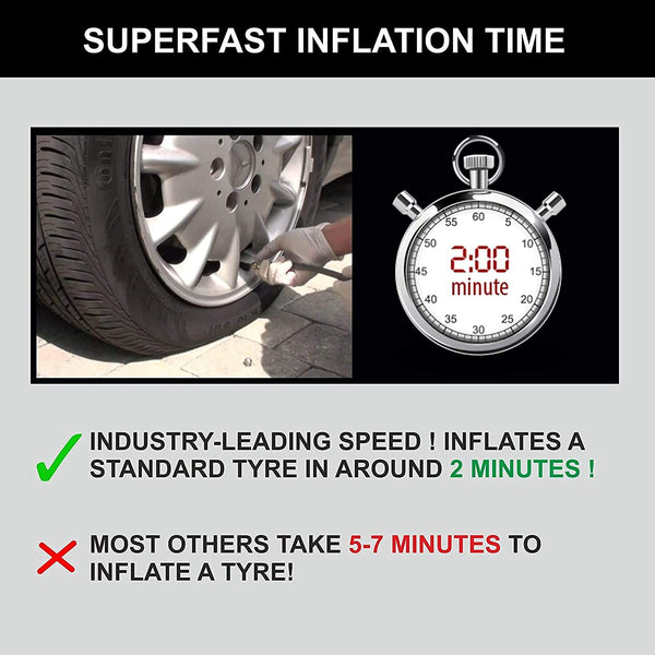 WINDEK 1904 Analog Tyre Inflator with Compact Design, Fast Inflation Air Pump for All Car, Heavy Duty Vehicle & Bike with LED Light, Universal