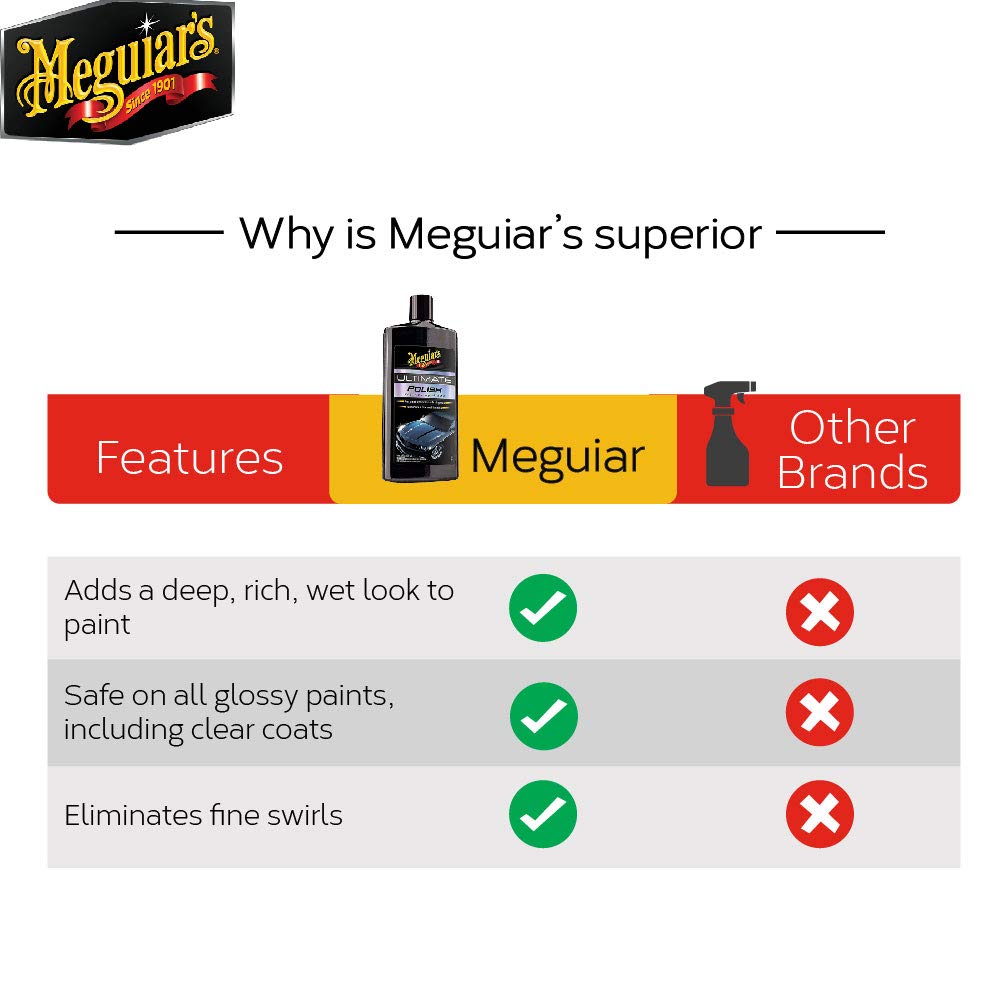 Meguiars Ultimate Polish for Car Surface at Rs 750/piece in Indore