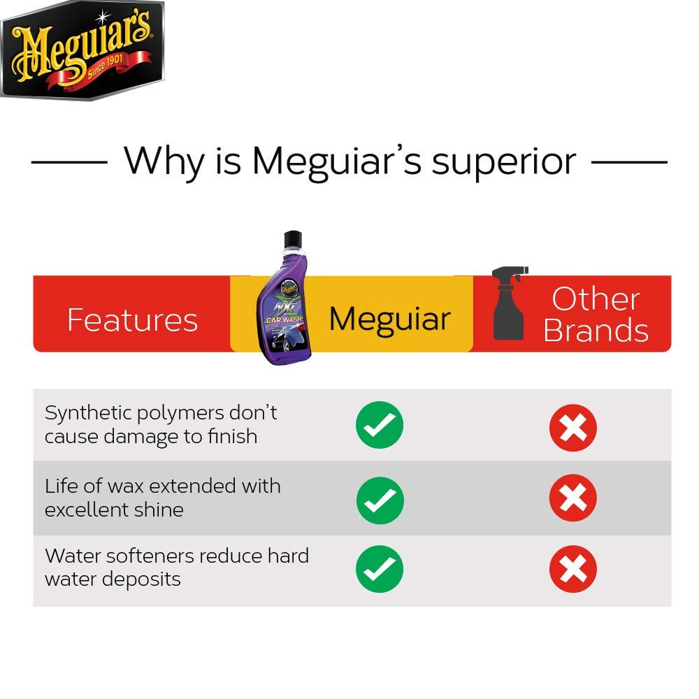 MEGUIAR'S Nxt Generation Car Wash pH Balanced Rich Lather Shampoo with Water softeners for spot Free Finish, 532 ml - CARMATE®